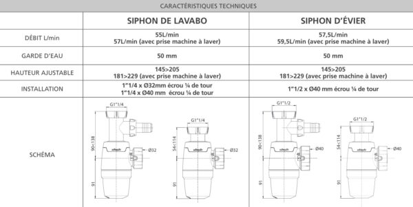 SIPHON LAVABO ET EVIER – Image 6